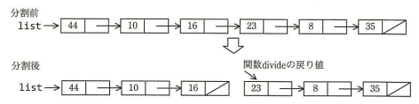 連結リストの分割前後のイメージ