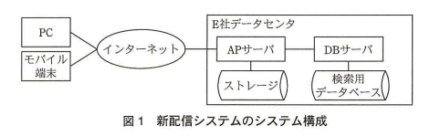新配信システムのシステム構成