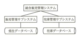 本システムのシステム構成