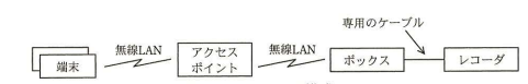 システムの構成