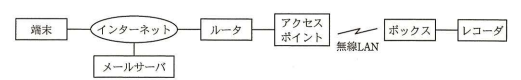 予約機能追加時のシステムの構成