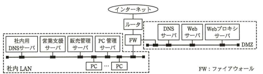P社のシステム構成図