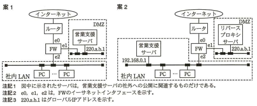 営業支援サーバを社外に公開するための二つの構成案