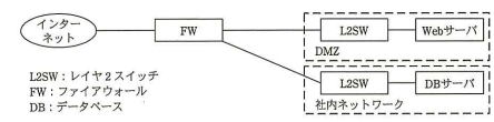 現在のWebサイトのシステム構成