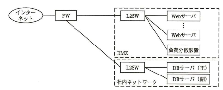 共同サイトの構成案