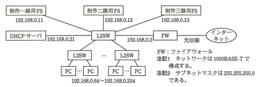 M社のネットワーク構成