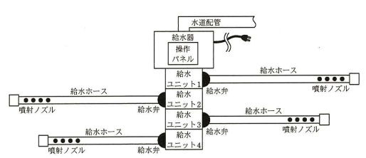給水器の構成