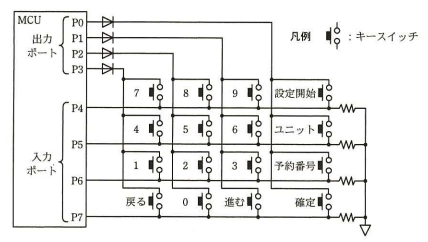 キースキャン回路