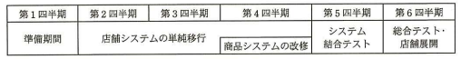 開発計画（案）