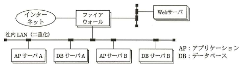 E社のシステム全体構成