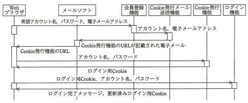 対策3を採用した場合の会員登録から初回ログインまでの手順