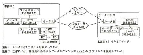 W社の現状ネットワーク構成