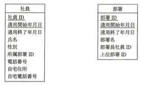 履歴管理を考慮した社員と部署