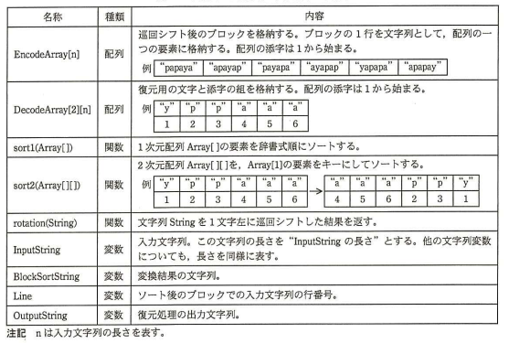 使用する配列，関数及び変数