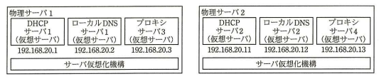 サーバ仮想化機構を利用したサーバ構成