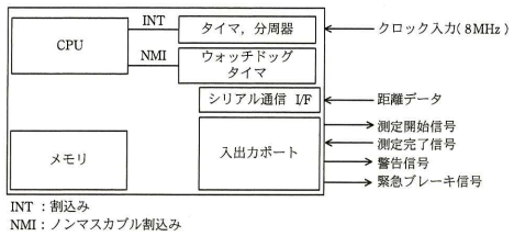 制御部のMCUブロック図
