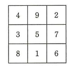 3×3の魔法陣の一つ