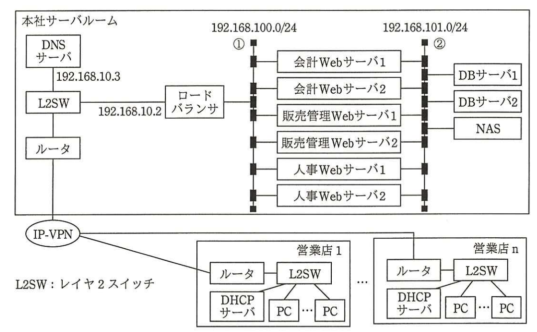 G社の社内業務システムのネットワーク構成（抜粋）