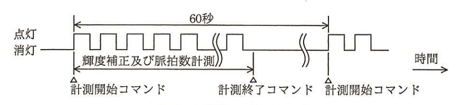 計測時のタイミング