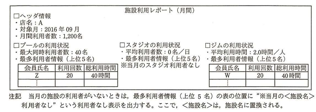 施設利用レポートの例