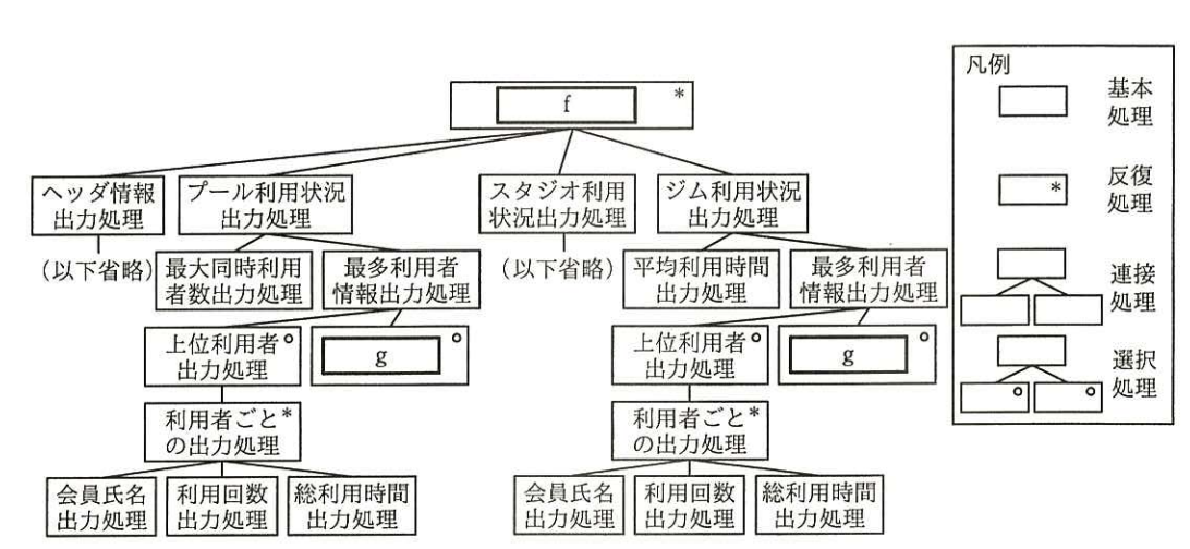 プログラム構造図