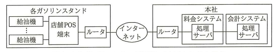 A社ガソリンスタンド事業におけるシステム構成