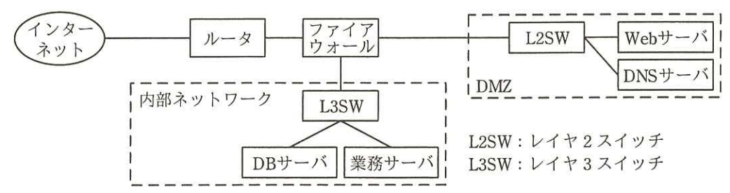 Webシステムのテスト環境の構成図