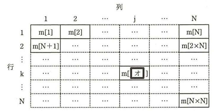 配列mのデータ構造のイメージ