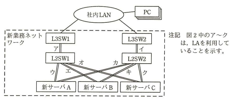 新S社ネットワーク案（抜粋）