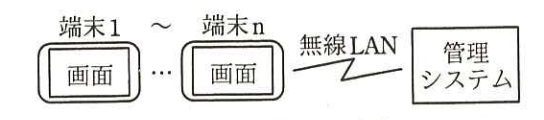 システム構成