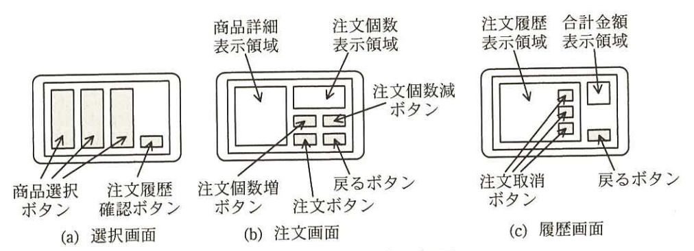 端末画面の表示概要