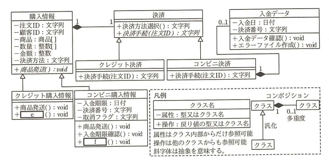 クレジット決済処理、コンビニ決済処理に関連するクラス図