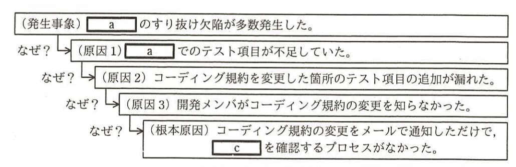 なぜなぜ分析