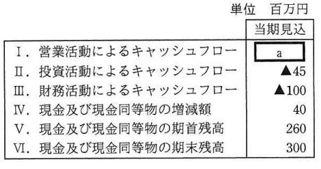 表3 キャッシュフロー計算書