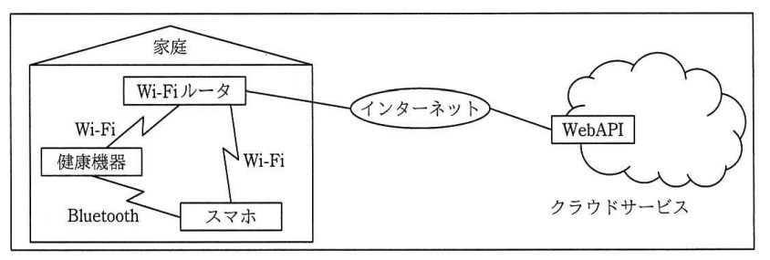 本サービスの全体構成図