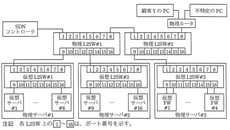 S君が構築した検証環境の構成図