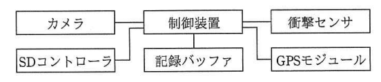 レコーダのハードウェア構成図