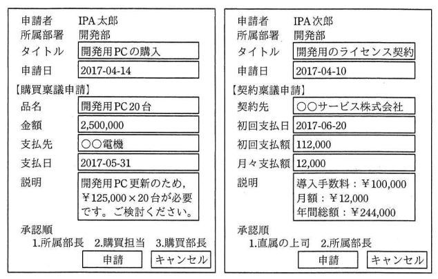 作成画面のレイアウト