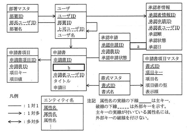 E-R図