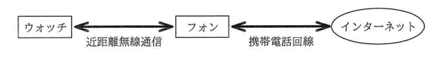 システムの構成