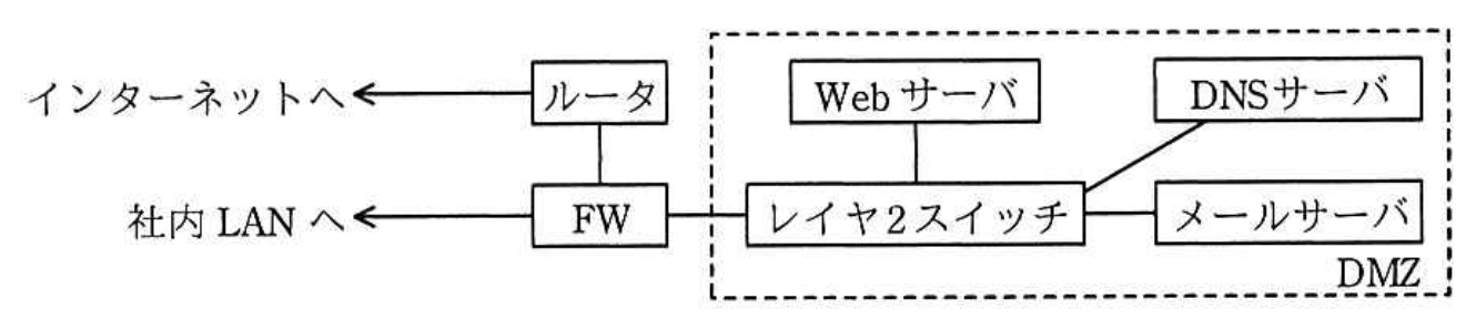 L社のサーバなどを配置したDMZを含むネットワーク構成
