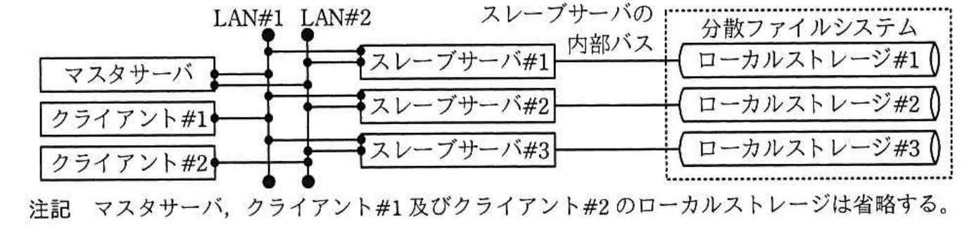 並列分散処理基盤のシステム構成図