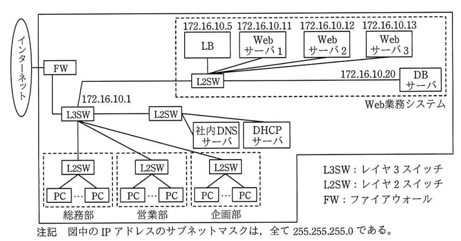 D社のネットワーク構成（抜粋）