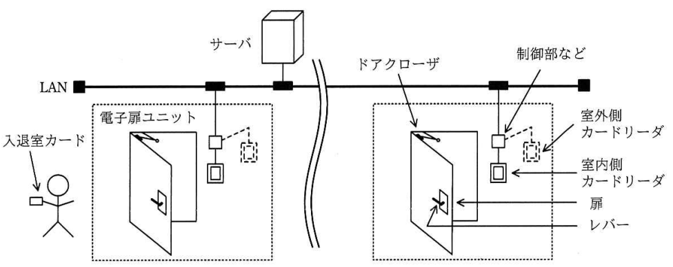 電子扉システムの構成
