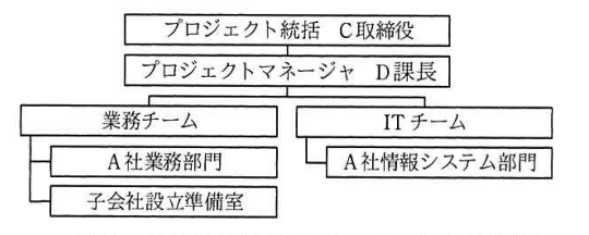 A社における本プロジェクトの体制