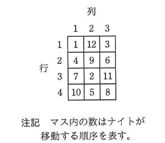 4×3マスの場合の解の一つ
