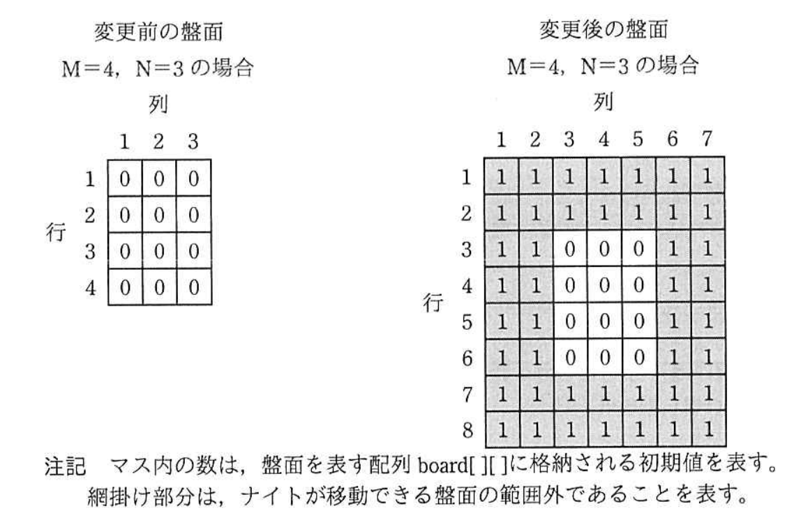 盤面の表現の変更