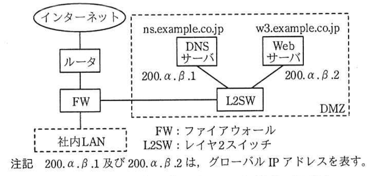 A社の現在のネットワーク構成（抜粋）