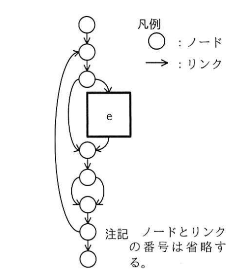 改善後のプログラムの有向グラフ