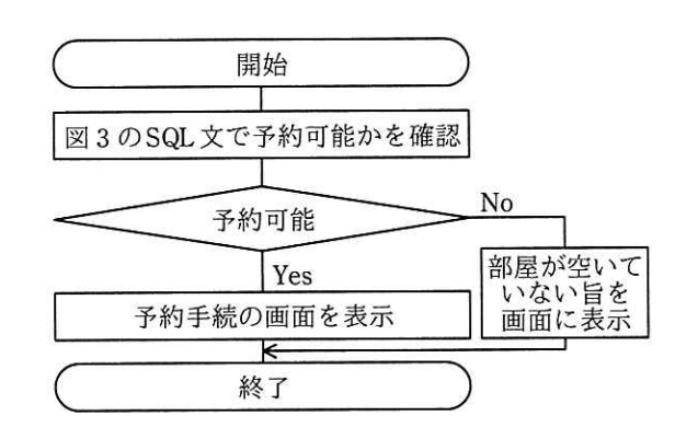 空き状況確認の処理の流れ
